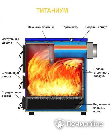 Котлы Везувий Титаниум-65 в Нижневартовске