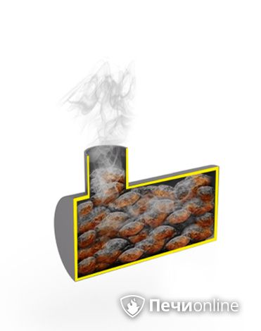 Аксессуары и комплектующие для банных печей Сабантуй Закрытая каменка с установкой в печь в Нижневартовске