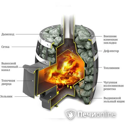 Дровяная банная печь TMF САЯНЫ Мини Carbon в Нижневартовске