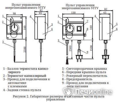 Газовая горелка TMF Сахалин-4 Комби 26кВт энергозависимое ДУ в Нижневартовске