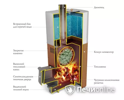 Дровяная печь TMF Бирюса 2013 Carbon Витра ЗК антрацит в Нижневартовске