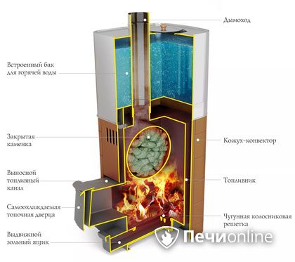 Дровяная печь TMF Бирюса 2013 Carbon Витра ЗК терракота в Нижневартовске