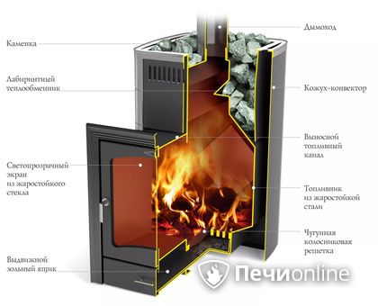 Дровяная печь TMF Калина II Inox БСЭ антрацит НВ ПРА в Нижневартовске