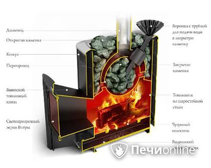 Дровяная печь TMF Гейзер 2014 Carbon ДА КТК ЗК терракота в Нижневартовске