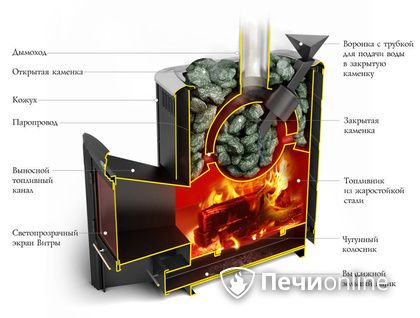 Дровяная печь-каменка TMF Гейзер 2014 Carbon ДН КТК ЗК антрацит в Нижневартовске