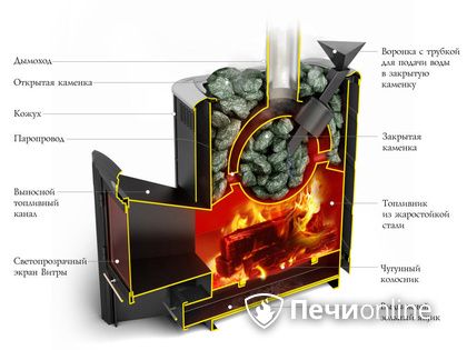 Дровяная печь-каменка TMF Гейзер 2014 Inox ДА КТК ЗК терракота в Нижневартовске