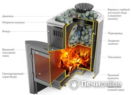 Дровяная печь-каменка TMF Гейзер Мини 2016 Inox Витра ЗК терракота в Нижневартовске