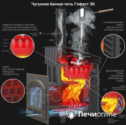 Дровяная печь-каменка Гефест GFS ЗК 30 (П2) в Нижневартовске